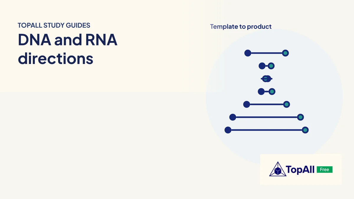 Original concept diagram for DNA replication versus transcription for NEET: direction, enzymes and products.